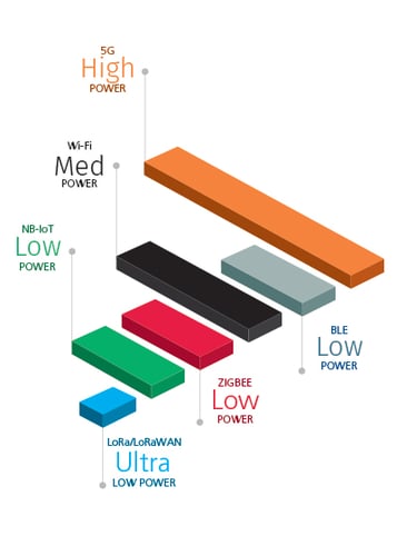5GNetworkCompare_Infographic_LandingPage_400x550